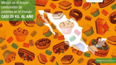 7 de cada 10 familias mexicanas adquieren pastelillos industrializados: LabDO